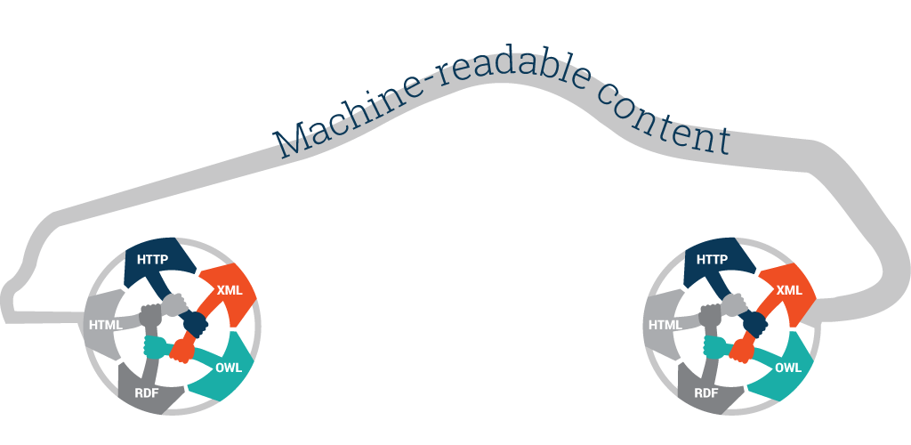 Taking Semantic Web to its Next Level with Cognitive Computing | Ontotext